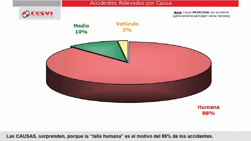 Conductores suicidas